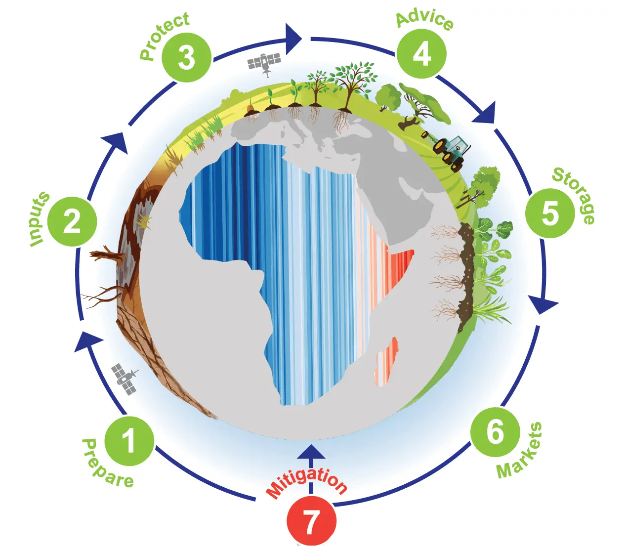 The 7 Habits of a Highly Successful Planet